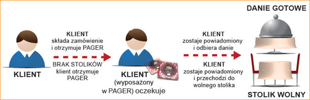 systemy przywoławcze LRS klient