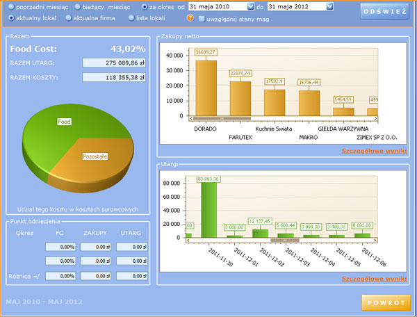 Gastro Finanse - analiza food cost